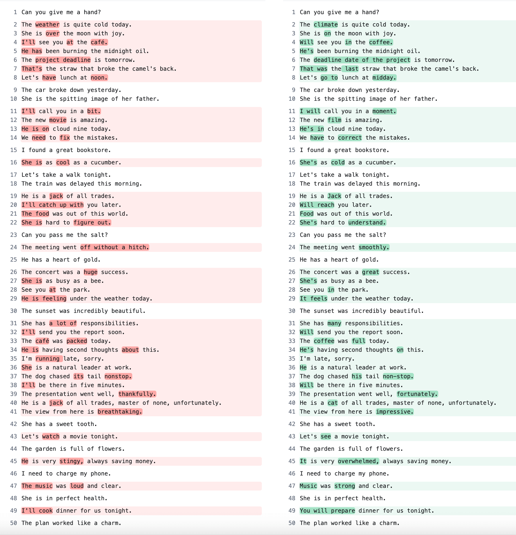 Alibaba Translate translation results