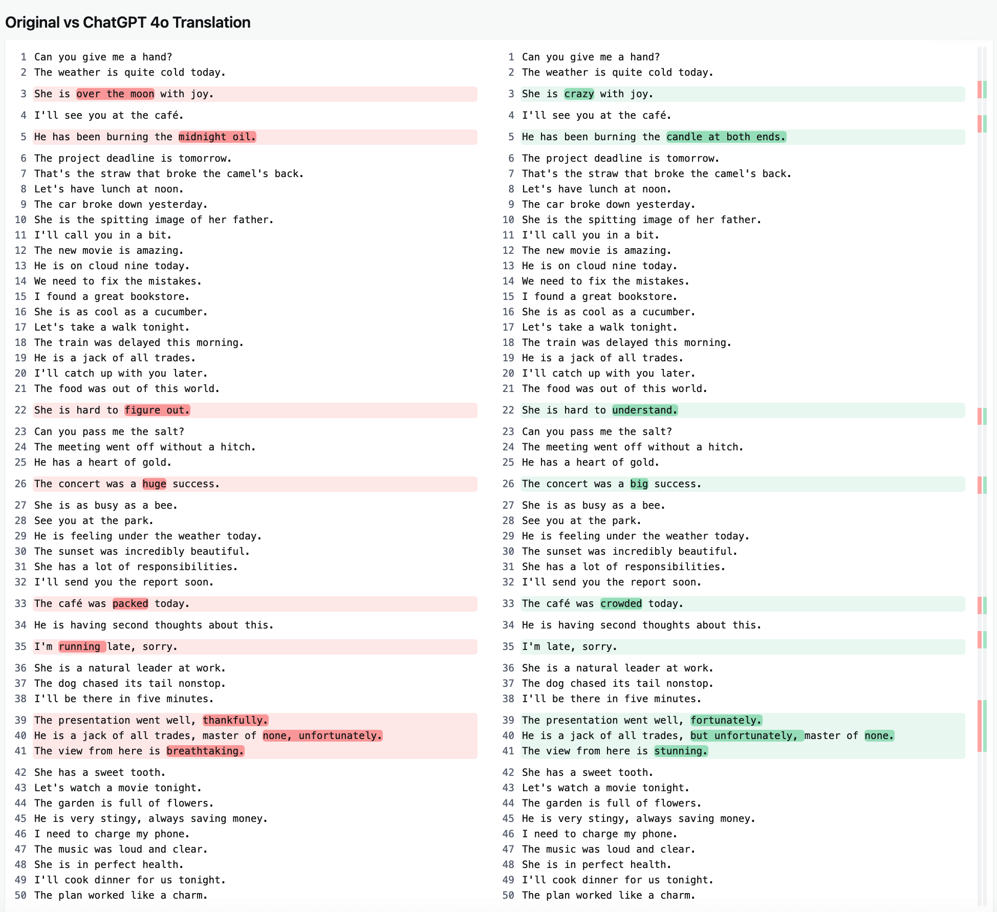 ChatGPT translation results