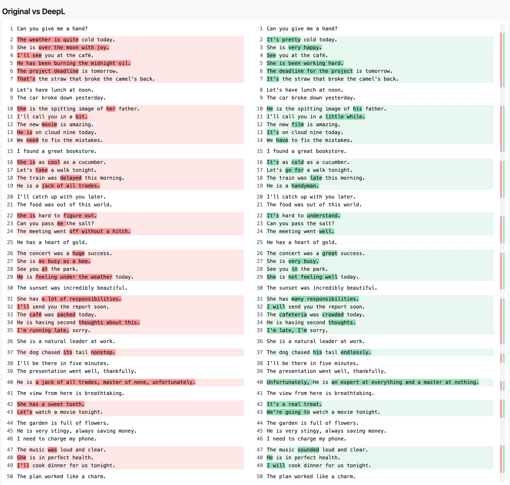 DeepL translation results